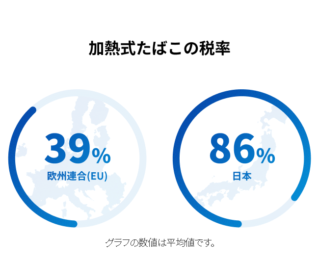 International Tax Comparison